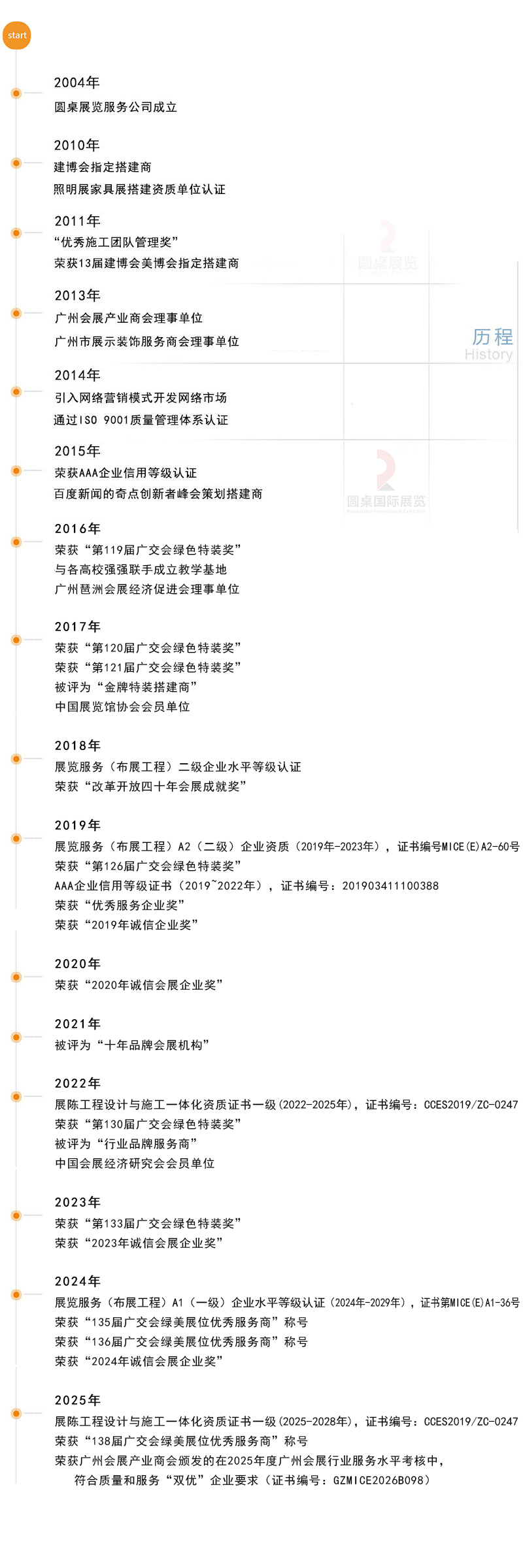 beat365中文在线官网的发展历程