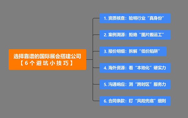 如何选择靠谱的国际展会搭建公司?6个避坑小技巧