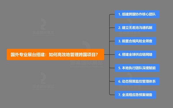 国外专业展台搭建:如何高效地管理跨国项目?